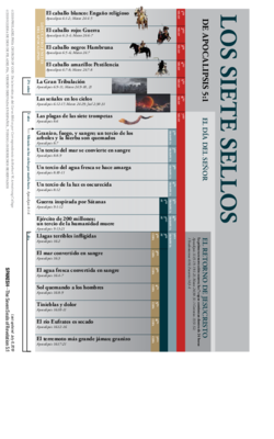 Los siete sellos de Apocalipsis 5:1